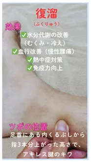 水分摂取や血行改善に「復溜」